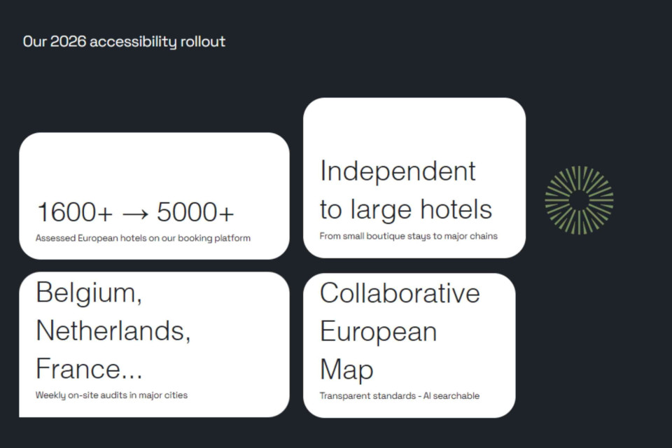 <p class="isSelectedEnd"><strong>Accessibility is moving forward. And so are we.</strong></p>
<p class="isSelectedEnd">Our 2026 rollout is about scale, impact and real change across Europe.</p>
<p class="isSelectedEnd">From 1600+ to 5000+ assessed hotels on our platform.<br>From independent stays to large hotel groups.<br>From local efforts to a collaborative European accessibility map.</p>
<p class="isSelectedEnd">With weekly on-site audits in cities across Belgium, the Netherlands, France and beyond, we are building a transparent and reliable standard for accessible travel.</p>
<p class="isSelectedEnd">Because accessibility should not depend on chance. It should be clear, verified and easy to find.</p>
<p class="isSelectedEnd">This is how we turn progress into a standard.</p>
<p>#Accessible #Accessibility #InclusiveTravel #TravelTech #Impact #Europe</p>