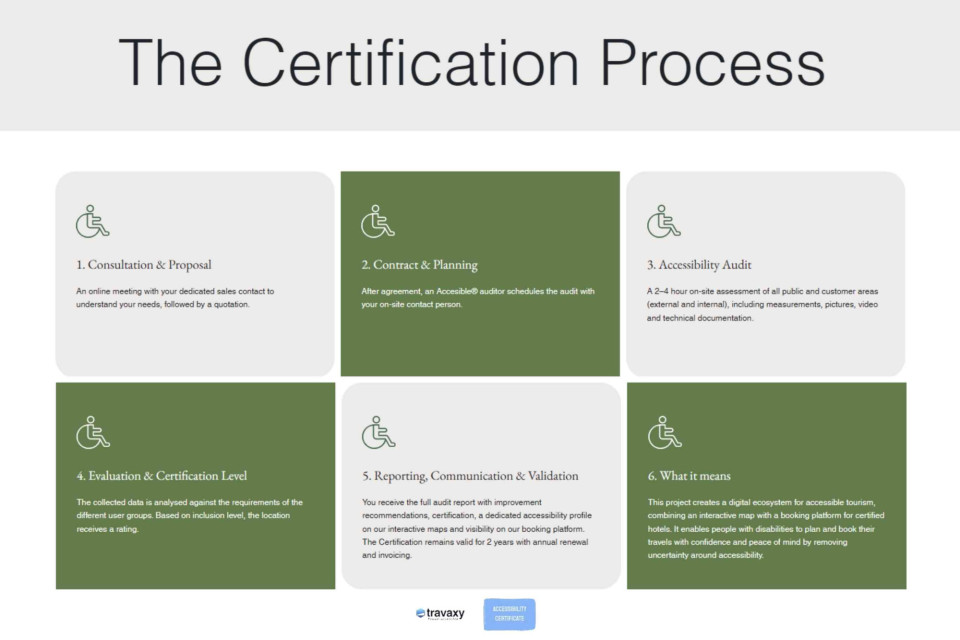 <p class="isSelectedEnd"><strong>Accessibility is not a claim. It is a process.</strong></p>
<p class="isSelectedEnd">From first consultation to final certification, every step is designed to create clarity, credibility and real impact.</p>
<p class="isSelectedEnd">We start by understanding your needs.<br>We assess your location with on-site audits and detailed measurements.<br>We analyse and validate the data against real user requirements.<br>And we translate it into a clear, trusted accessibility profile.</p>
<p class="isSelectedEnd"><a href="https://accessible.hotel.eu/?language=nl&amp;currency=EUR">What you get is more than a label.</a><br>You get visibility, transparency and a standard that people can rely on.</p>
<p class="isSelectedEnd">Because accessibility should not be assumed. It should be proven.</p>
<p>#Accessible #Accessibility #Certification #Tourism #QualityStandard</p>